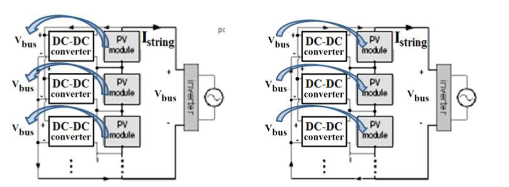 PV 모듈과 버스(링크)전압 간 차동전력조절구조 (a) 피드포워드 (feed-forward) 방식 (b) 피드백 (feedback) 방식 - 화살표는 전력이동방향