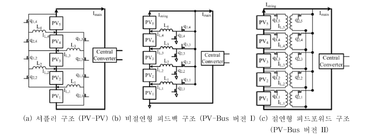 차동전력조절기의 회로 토폴로지