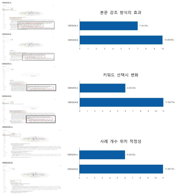 A/B 테스트