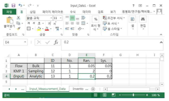 입력 지점의 측정 불확도 설정 방법