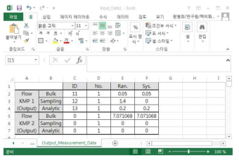 출력 지점의 측정 불확도 설정 방법