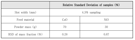 CuO, NiO 분말을 이용한 대표샘플링 시험