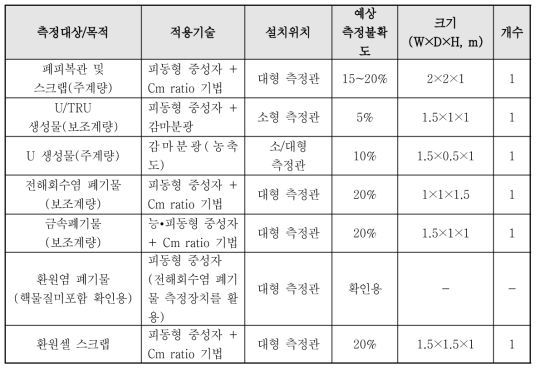 KAPF 비파괴분석 시스템 종합