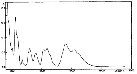 450 °C LiCl-KCl 내 Pu(III) 흡수 스펙트럼 ([Pu(III)] =4.46·10-2 M)