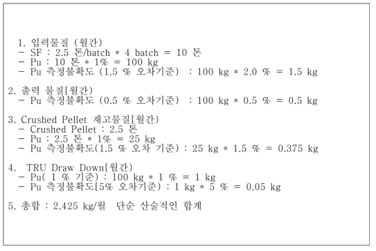 K10에 대한 간단한 MUF 불확도 점검