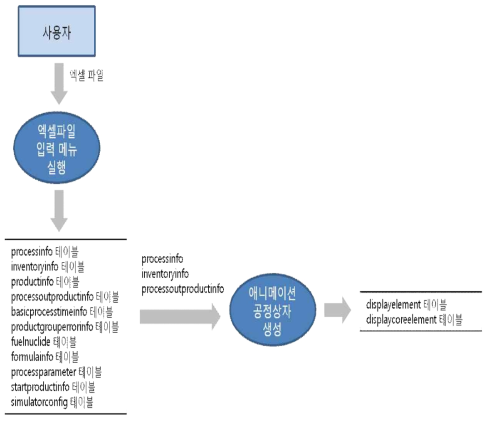 파이머스2.0의 기본 구조