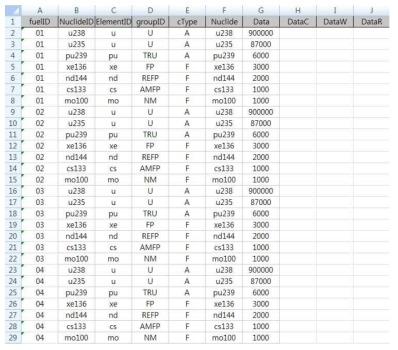 FuelNuclide 시트