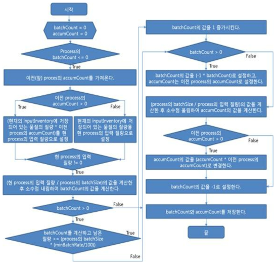 accumCount 결정 순서도