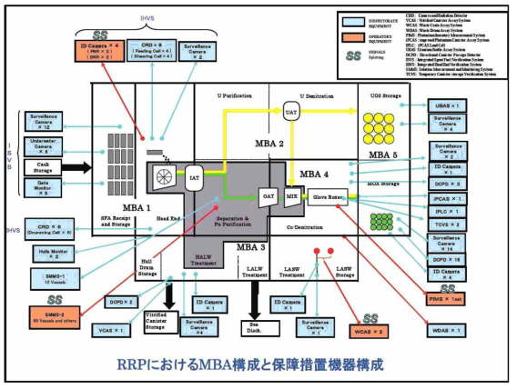 로카쇼재처리시설의 물질수지구역(MBA) 및 안전조치 장비