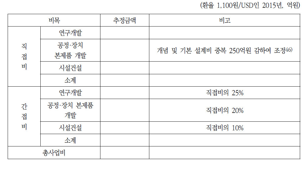 KAPF 총사업비 추정결과