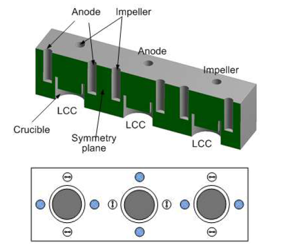 LCC 전극모듈을 사용한 통합형 전해셀