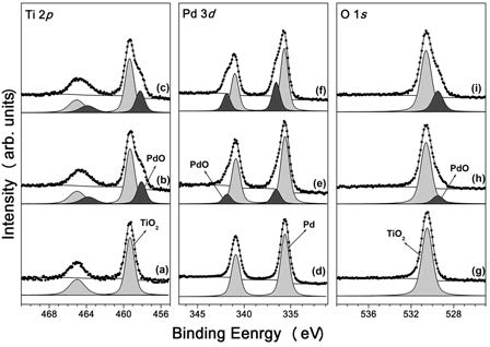 서로 다른 어닐링 온도에서 얻은 PdTiO2 나노입자들의 광전자 분광 데이터.