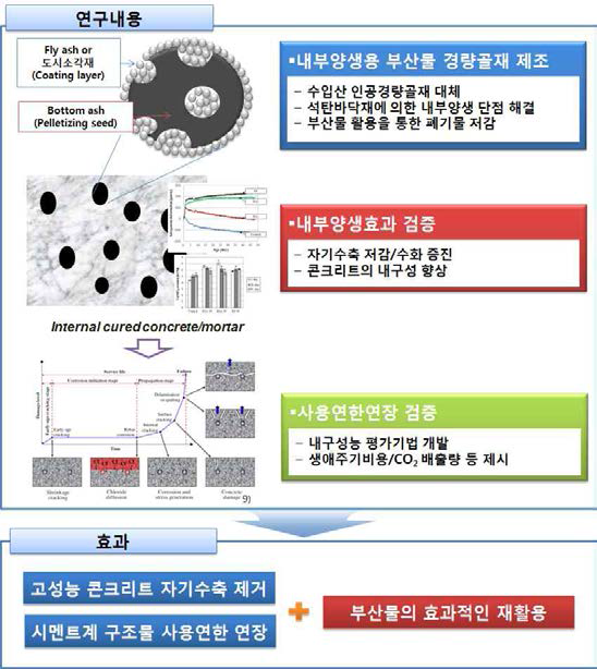 본 연구의 개요