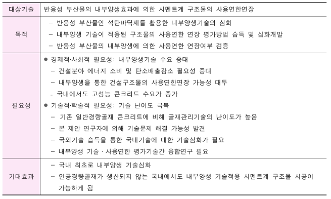 연구의 목적 및 필요성