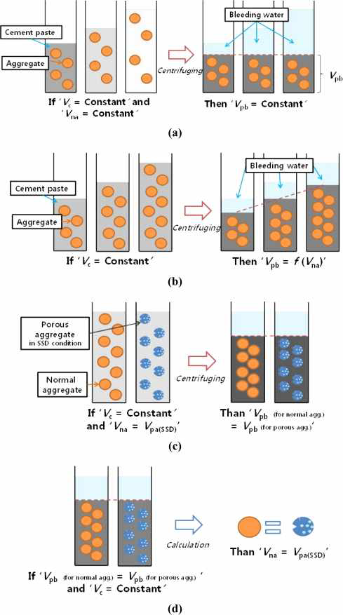 Schematic illustration of concept of proposed method.