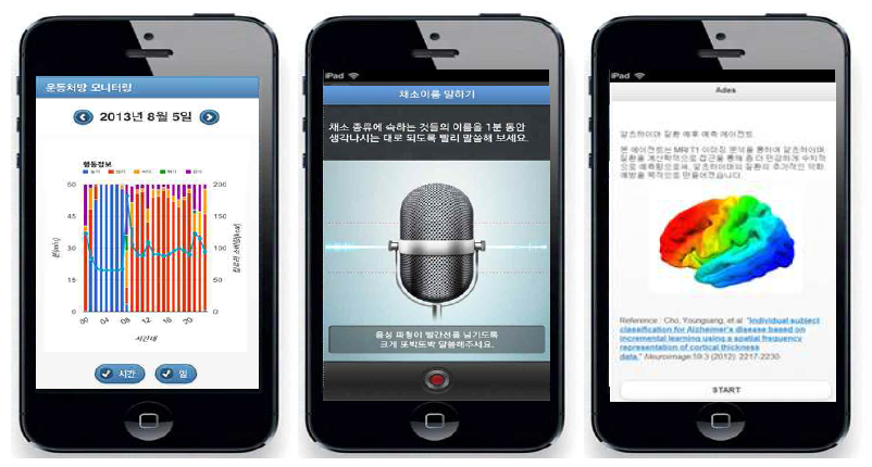 (좌) 운동처방 모니터링 에이전트, (중앙) 알츠하이머질환 진단 시나리오, (우) 알츠하이머질환 예측 시나리오