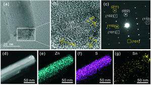 수열 반응을 통해 합성한 SnO2/ZnS 나노 복합체의 투과 전자현미경 이미지와 원소 분석 자료.
