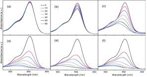 SnO2/ZnS 나노 복합체의 제논램프 빛을 이용한 로다민B 광촉매 실험 그래프