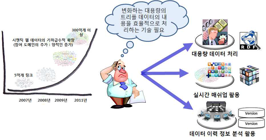 연구의 개요와 연구 결과의 활용