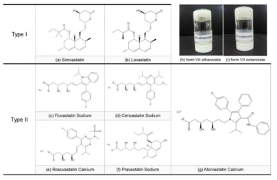 다양한 statins의 분류