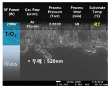 플라즈마 기반 Sputter를 이용해 저온에서 제작한 TiO2 Psssive 박막 단면 이미지