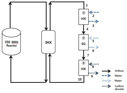 IHX 루프 모델링