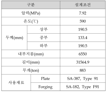 원자로 용기의 개념설계 세부 사양