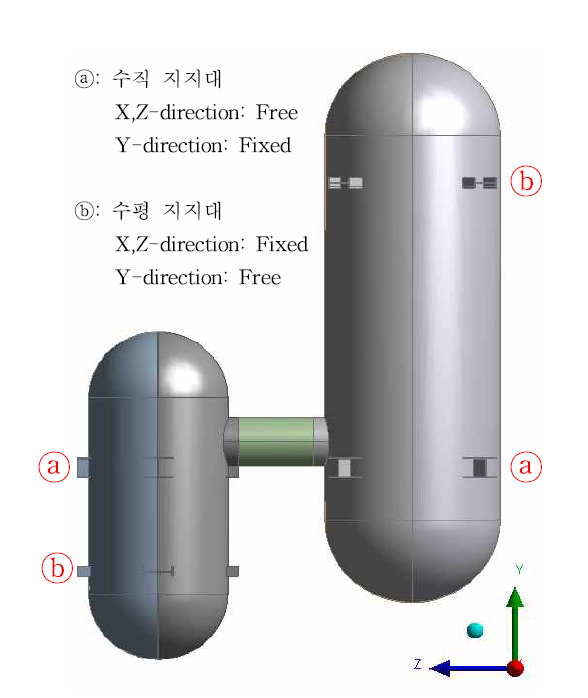 구조해석 경계조건