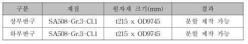 Forging 원자재 수급 가능여부