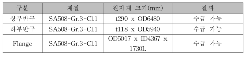 Forging 원자재 수급 가능여부