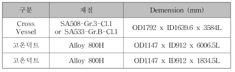 증기발생기 용기 part별 사양