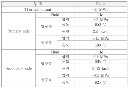 고온 열교환기 운전조건