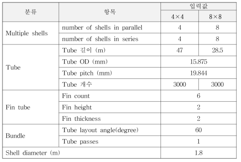 shell and tube type 열교환기 입력값