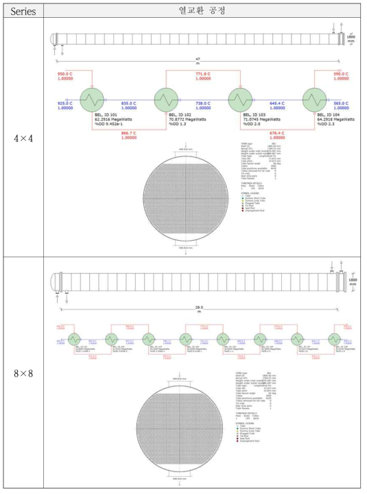 4×4, 8×8 series의 shell and tube type 열교환기 성능 Ⅱ