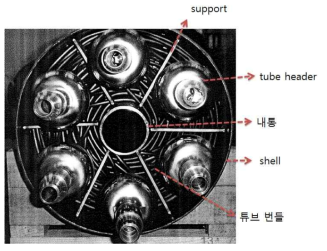 Helical coil tube의 구성