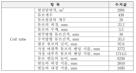 기본 정보 검토