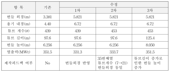 튜브번들의 외경변경