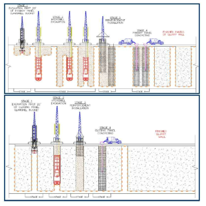 Slurry Wall Construction