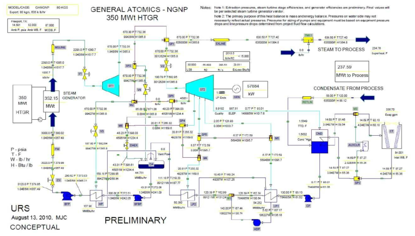 Heat Balance – Rated Cogeneration Mode