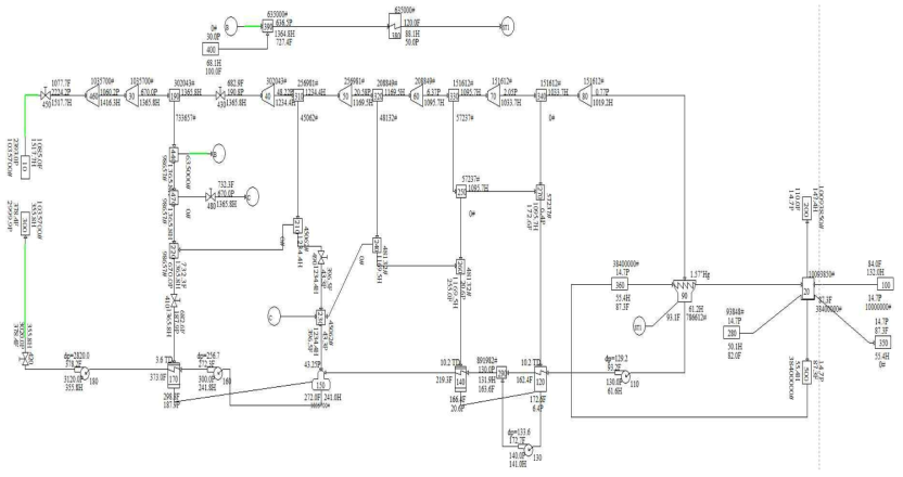 PEPSE로 모델링한 표준모델의 터빈사이클 (Rated Cogeneration Mode)