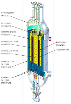 원자로 내부구조물 배치