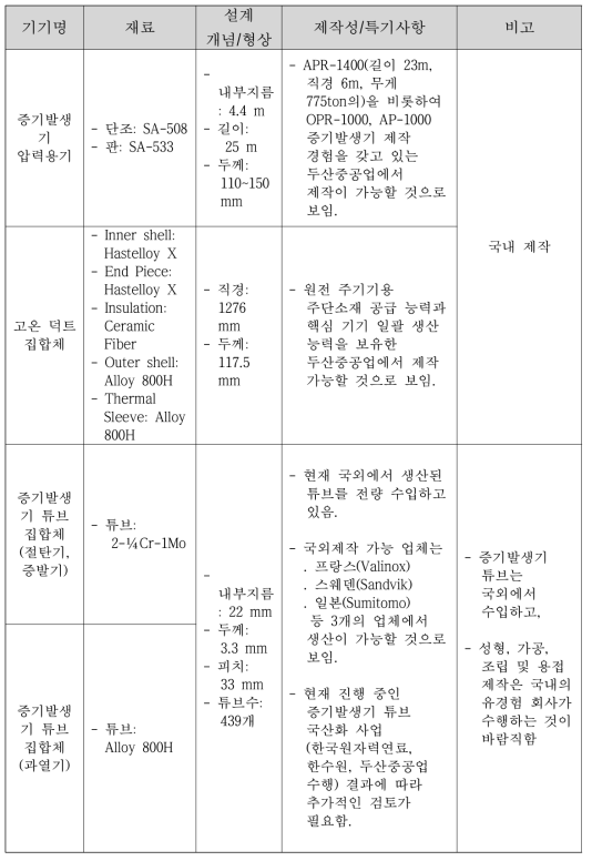 핵심기기 제작성 평가