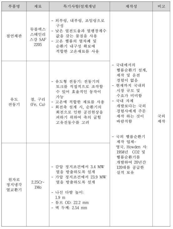 헬륨순환기 제작성 평가