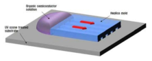 모세관 현상을 이용한 고결정성 유기반도체 형상화 기술의 모식도