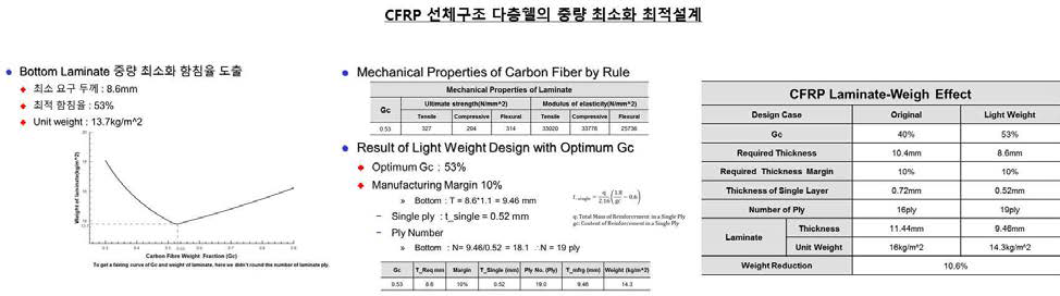 3차년도 연구수행 내용 및 결과 개요 2