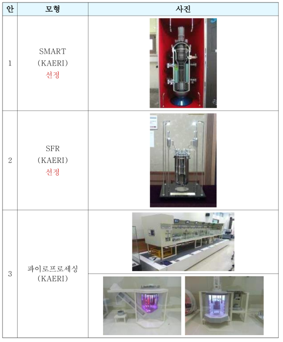 2014년 IAEA 기술전시 주제 후보(안)