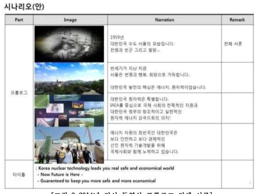 2014년 전시 동영상 프롤로그 전체 서론