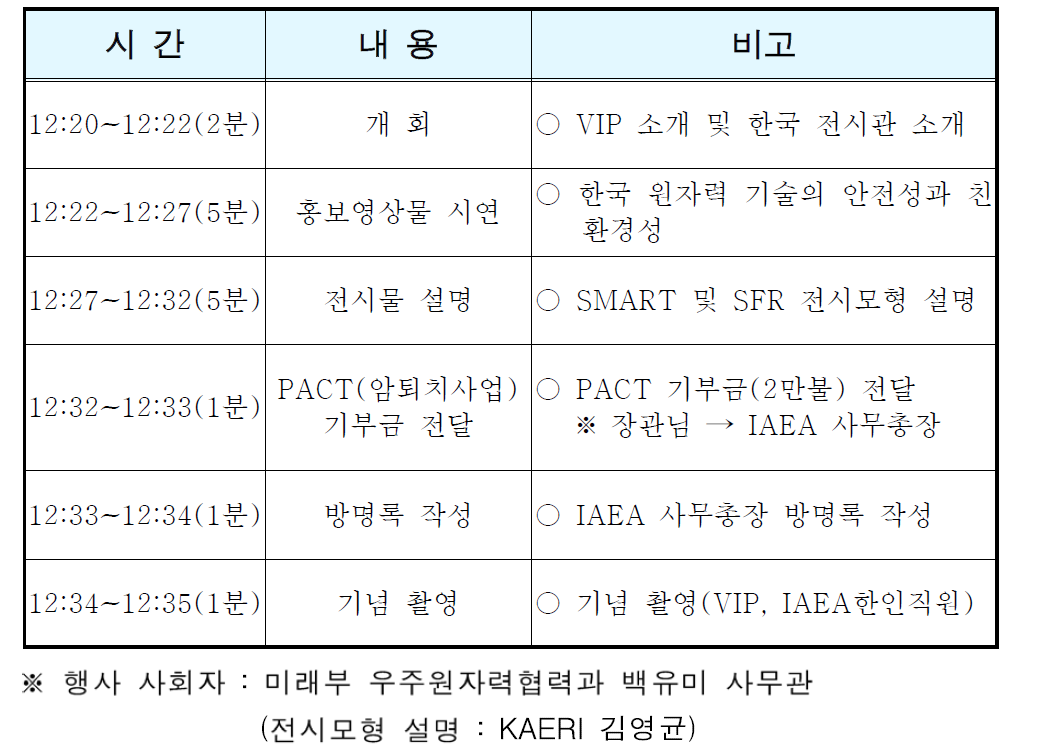 2014년 기술전시회 개막식 주요 순서]