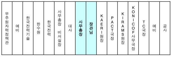 2014 전시장 및 좌석 배치도]