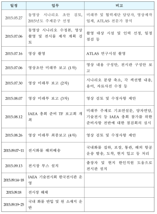 2015년 기술전시회 전시구성 기획, 추진 수립